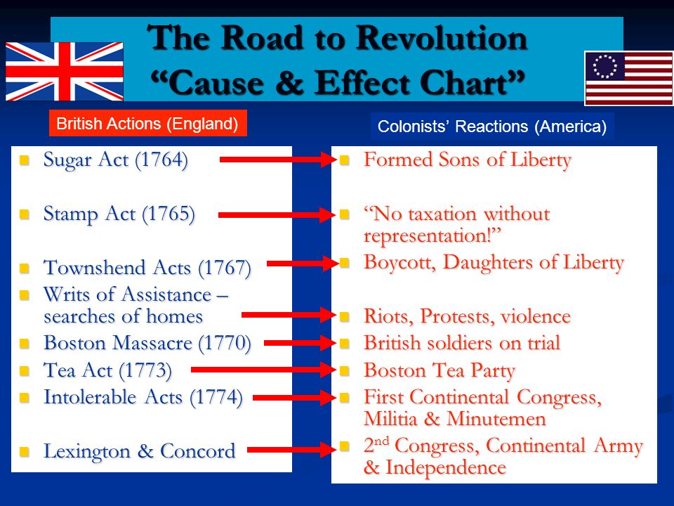 Boston Tea Party Cause And Effect Chart